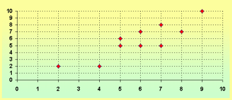 ejemplo diagrama dispersión